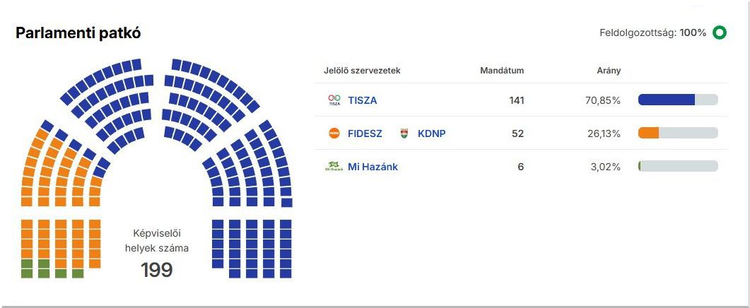 Parlamenti-patko-2026.04.12.jpg